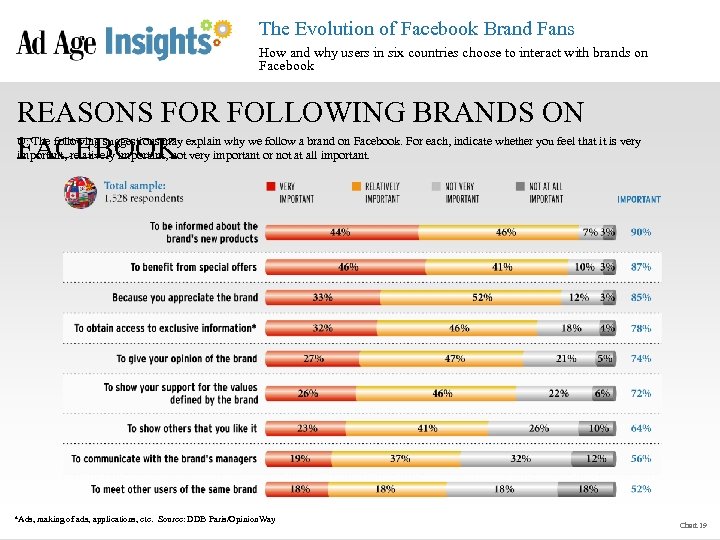 The Evolution of Facebook Brand Fans How and why users in six countries choose