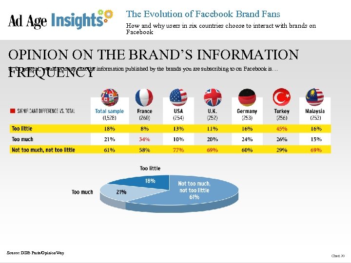 The Evolution of Facebook Brand Fans How and why users in six countries choose