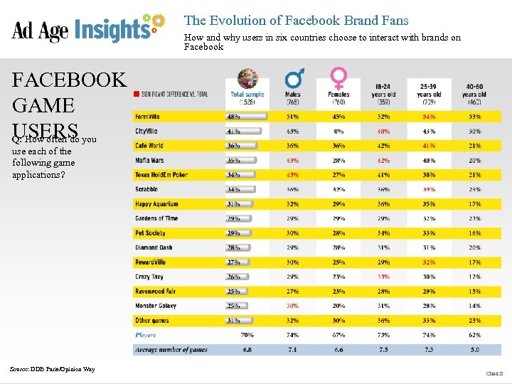 The Evolution of Facebook Brand Fans How and why users in six countries choose