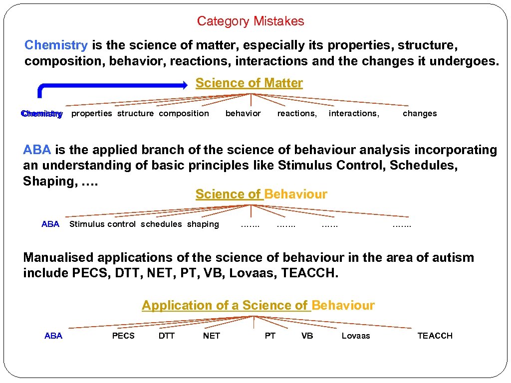 Category Mistakes Chemistry is the science of matter, especially its properties, structure, composition, behavior,