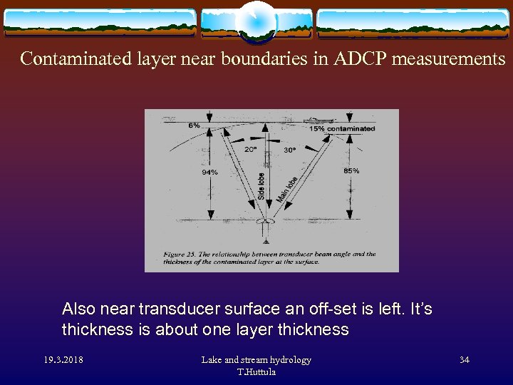 Contaminated layer near boundaries in ADCP measurements Also near transducer surface an off-set is