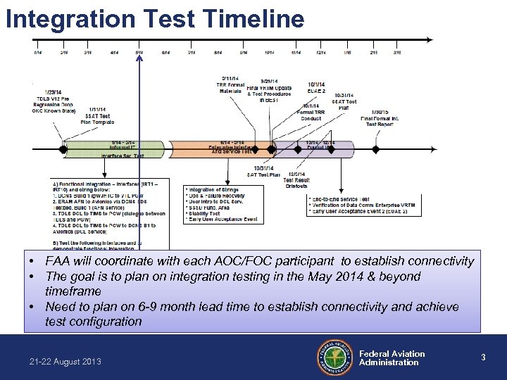 Integration Test Timeline • FAA will coordinate with each AOC/FOC participant to establish connectivity