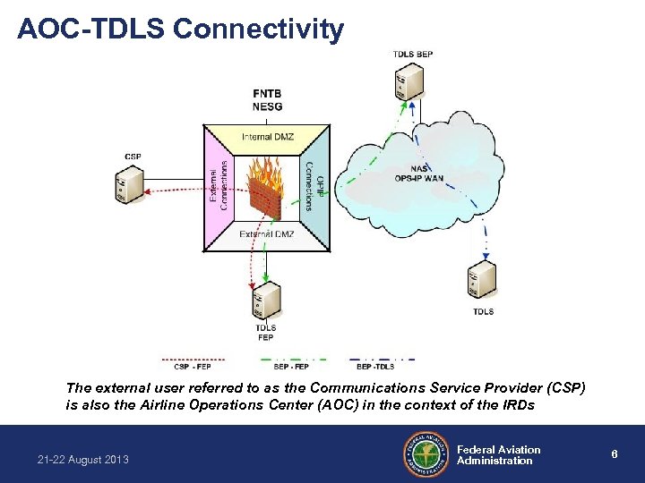 AOC-TDLS Connectivity The external user referred to as the Communications Service Provider (CSP) is