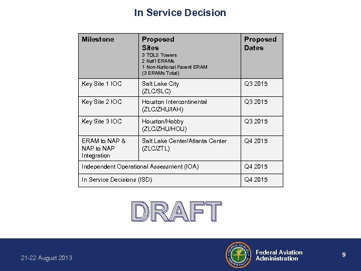 In Service Decision Milestone Proposed Sites Proposed Dates 3 TDLS Towers 2 Nat’l ERAMs