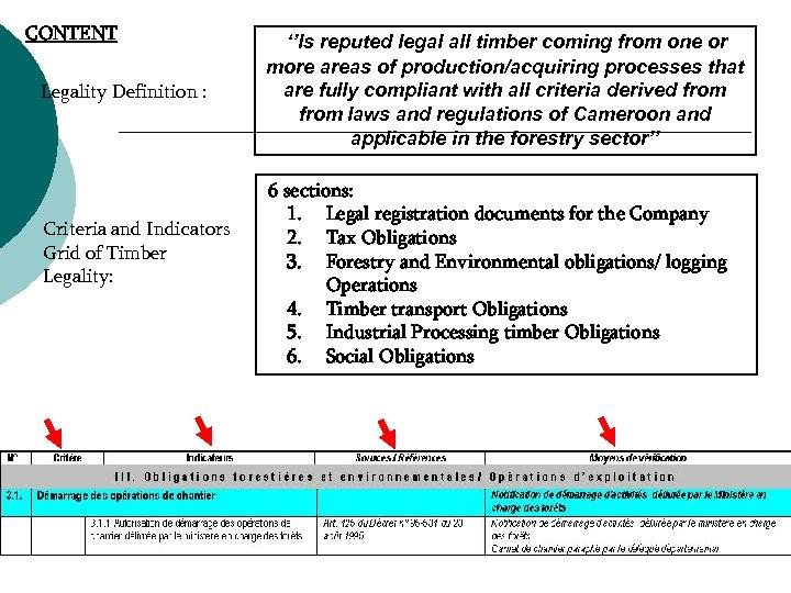CONTENT Legality Definition : Criteria and Indicators Grid of Timber Legality: ‘’Is reputed legal