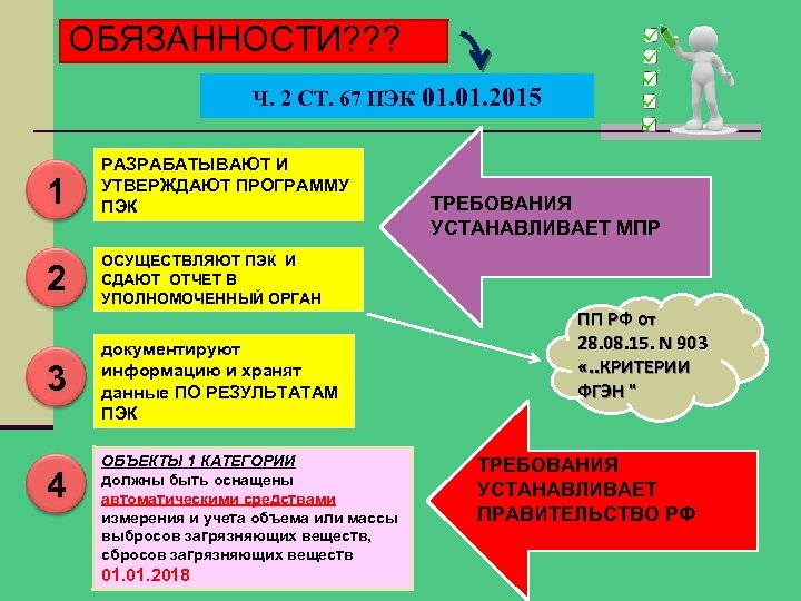 ОБЯЗАННОСТИ? ? ? Ч. 2 СТ. 67 ПЭК 01. 2015 1 РАЗРАБАТЫВАЮТ И УТВЕРЖДАЮТ