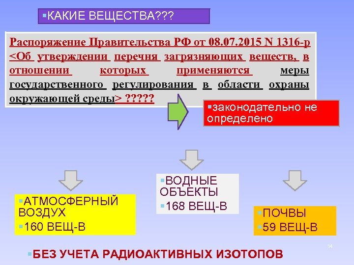 §КАКИЕ ВЕЩЕСТВА? ? ? Распоряжение Правительства РФ от 08. 07. 2015 N 1316 -р