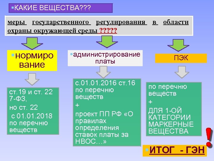 §КАКИЕ ВЕЩЕСТВА? ? ? меры государственного регулирования в области охраны окружающей среды ? ?