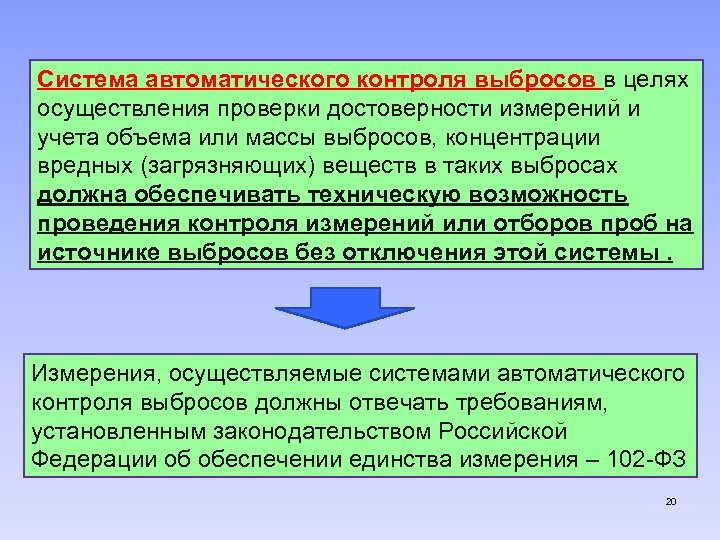 Система автоматического контроля выбросов в целях осуществления проверки достоверности измерений и учета объема или