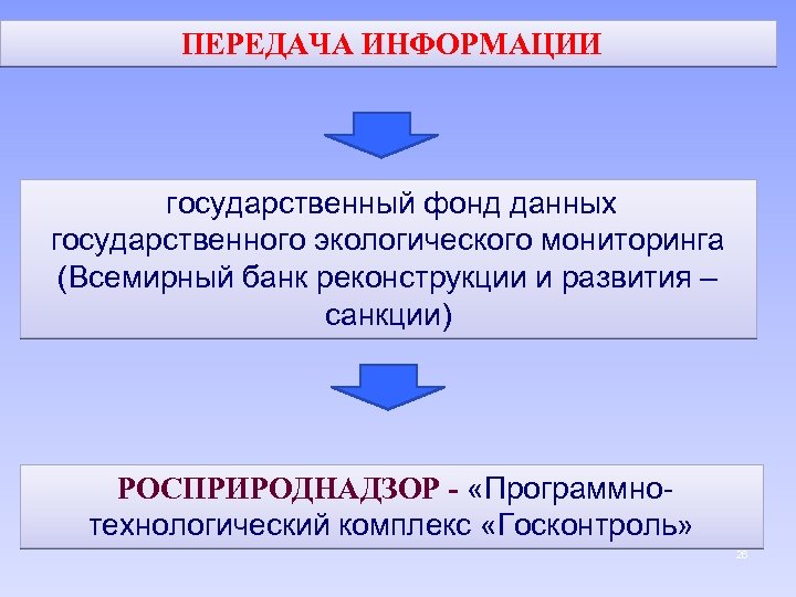 ПЕРЕДАЧА ИНФОРМАЦИИ государственный фонд данных государственного экологического мониторинга (Всемирный банк реконструкции и развития –