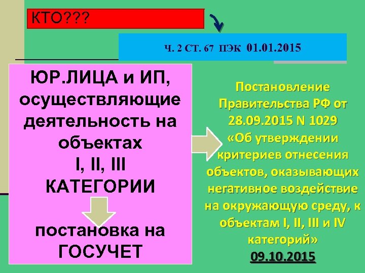 КТО? ? ? Ч. 2 СТ. 67 ПЭК ЮР. ЛИЦА и ИП, осуществляющие деятельность