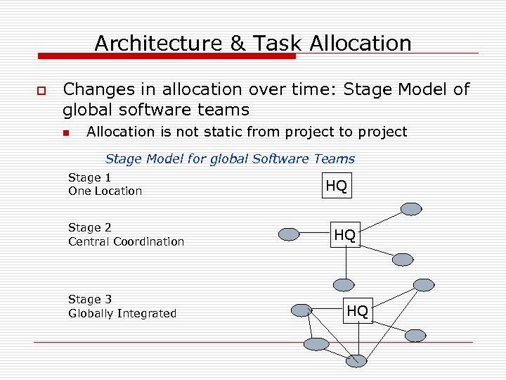 Architecture & Task Allocation o Changes in allocation over time: Stage Model of global