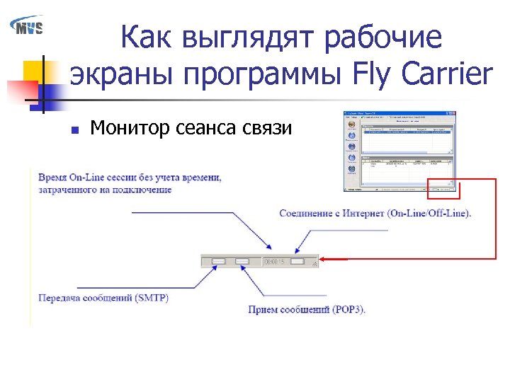 Как выглядят рабочие экраны программы Fly Carrier n Монитор сеанса связи 