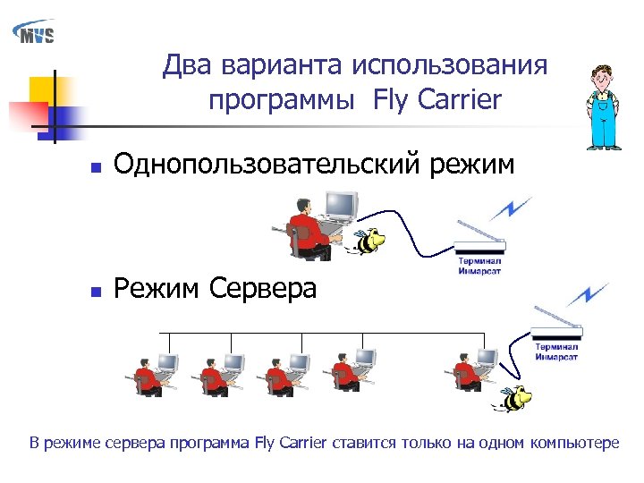 Fly программы. Виды программных агентов. Режим терминала с несколькими приложениями. Агентские программы Информатика. 2. Однопользовательский режим работы БД.