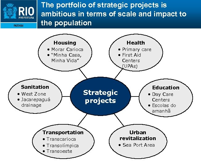The portfolio of strategic projects is ambitious in terms of scale and impact to
