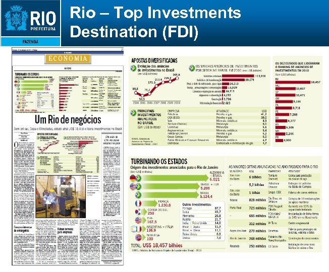 Rio – Top Investments Destination (FDI) 