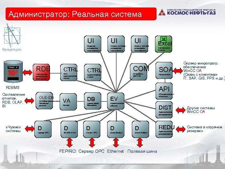 Реальная система. Пользовательский Интерфейс. Система юридической информации RDB. Концепция RDB matter.