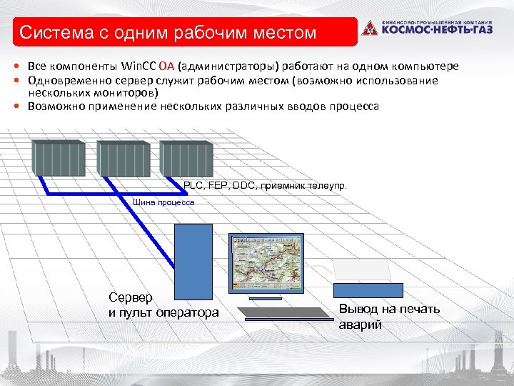  • Einzelplatzsystem Система с одним рабочим местом • Все компоненты Win. CC OA