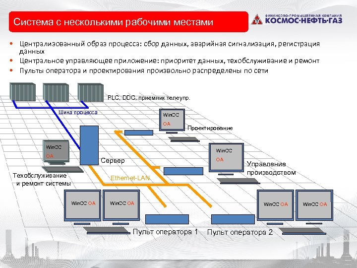  • Mehrplatzsystem Система с несколькими рабочими местами • Централизованный образ процесса: сбор данных,