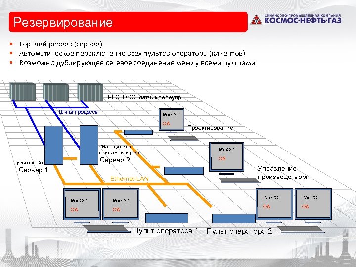 Горячее резервирование