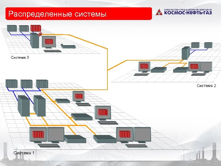 Распределенные системы Система 3 Система 2 Система 1 