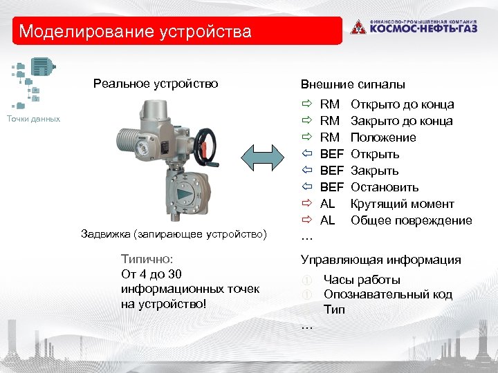 Моделирование устройства Реальное устройство Внешние сигналы Точки данных Задвижка (запирающее устройство) Типично: От 4