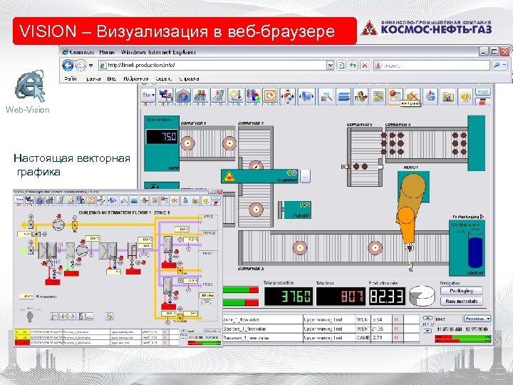 VISION – Визуализация в веб-браузере http: //line 4. production. info/ Web-Vision Настоящая векторная графика