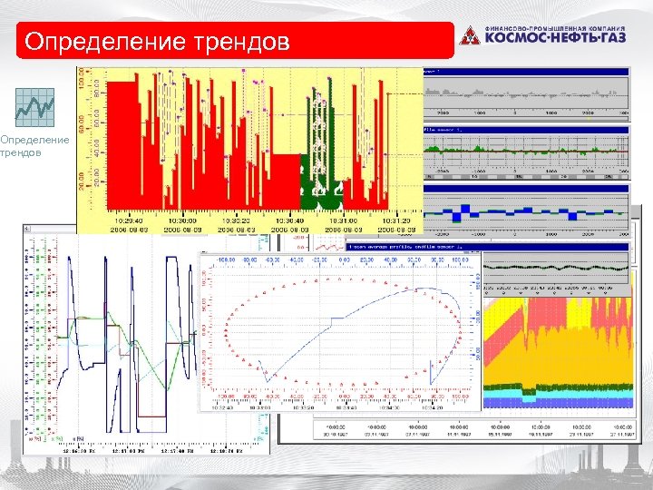 Определение • Trending трендов Определение трендов 