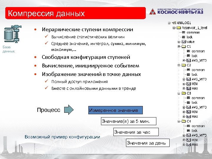  • Datenverdichtung Компрессия данных • Иерархические ступени компрессии База данных ü Вычисление статистических