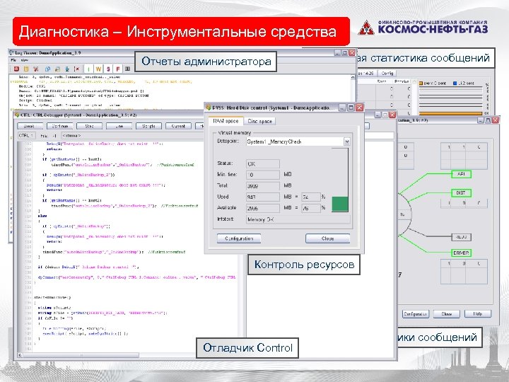 Диагностика – Инструментальные средства Отчеты администратора Подробная статистика сообщений Контроль ресурсов Отладчик Control Обзор