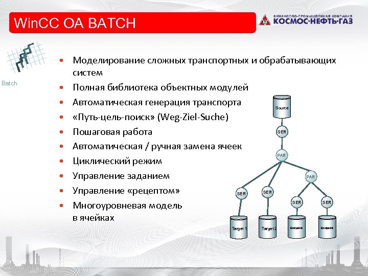  • BATCH Win. CC OAWin. CC Batch OA Batch • Моделирование сложных транспортных