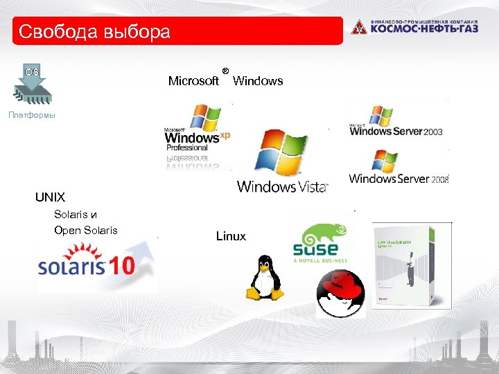 Свобода выбора Microsoft ® Windows Платформы UNIX Solaris и Open Solaris Linux 