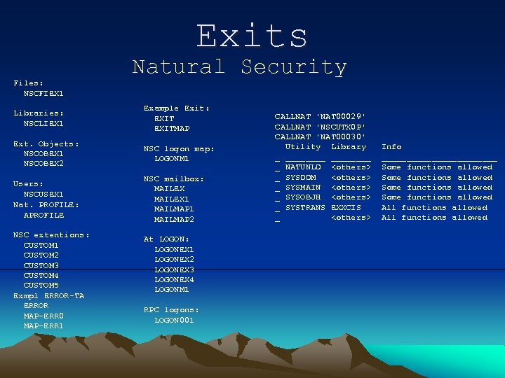 Exits Files: NSCFIEX 1 Natural Security Libraries: NSCLIEX 1 Example Exit: EXITMAP Ext. Objects: