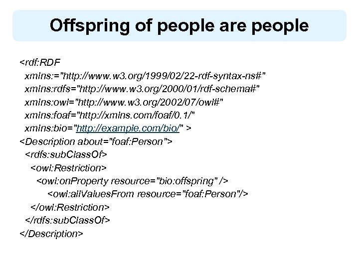 Offspring of people are people <rdf: RDF xmlns: ="http: //www. w 3. org/1999/02/22 -rdf-syntax-ns#"