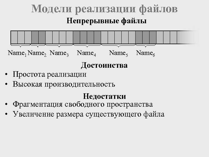 Модели реализации файлов Непрерывные файлы Name 1 Name 2 Name 3 Name 4 Name