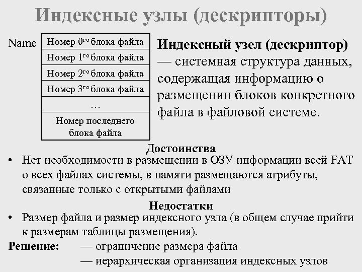 Индексные узлы (дескрипторы) Name Номер 0 го блока файла Номер 1 го блока файла
