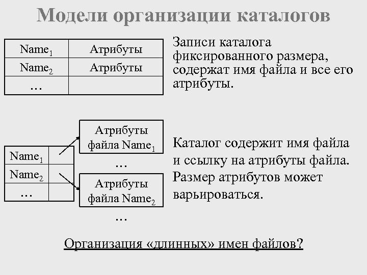 Модели организации каталогов Name 1 Атрибуты Name 2 Атрибуты … Name 1 Name 2