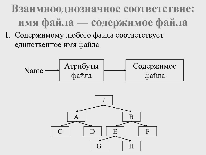 Взаимнооднозначное соответствие: имя файла — содержимое файла 1. Содержимому любого файла соответствует единственное имя
