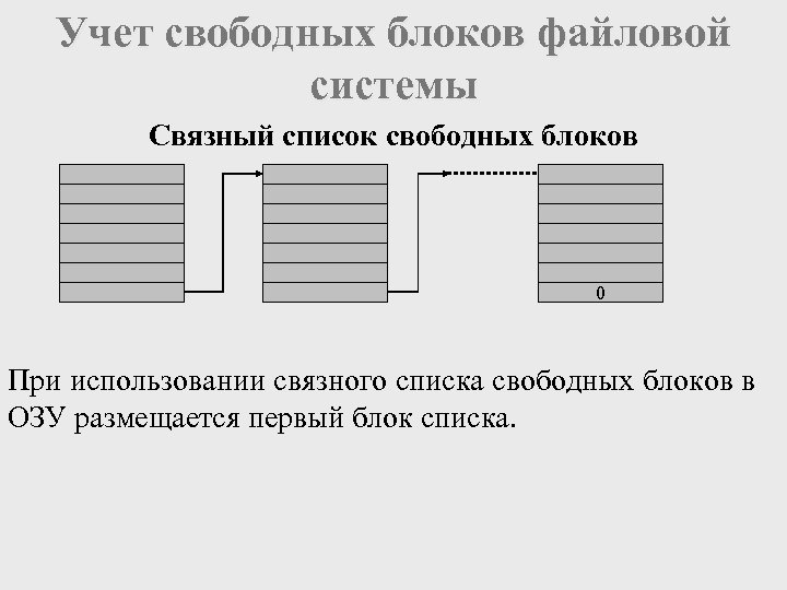 Свободные блоки