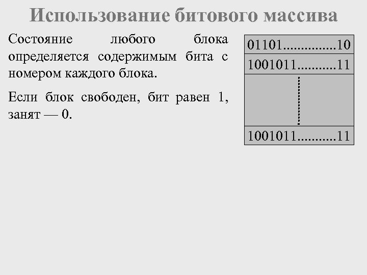 Использование битового массива Состояние любого блока определяется содержимым бита с номером каждого блока. 01101.
