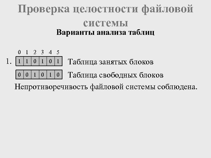 Проверка целостности файловой системы Варианты анализа таблиц 0 1 2 3 4 5 1.