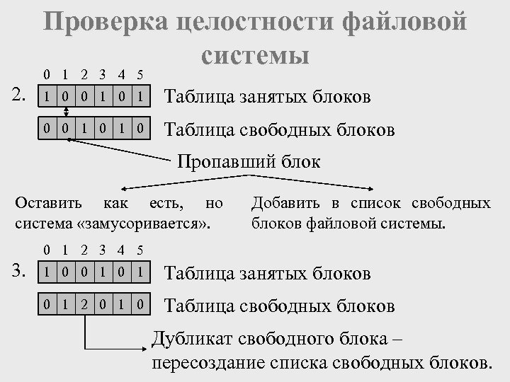 Проверка целостности файловой системы 0 1 2 3 4 5 2. 1 0 0