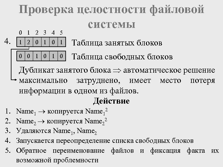 Проверка целостности файловой системы 0 1 2 3 4 5 4. 1 2 0