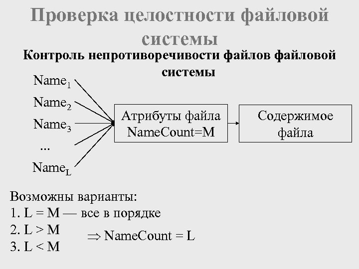 Файл как последовательность записей переменной длины