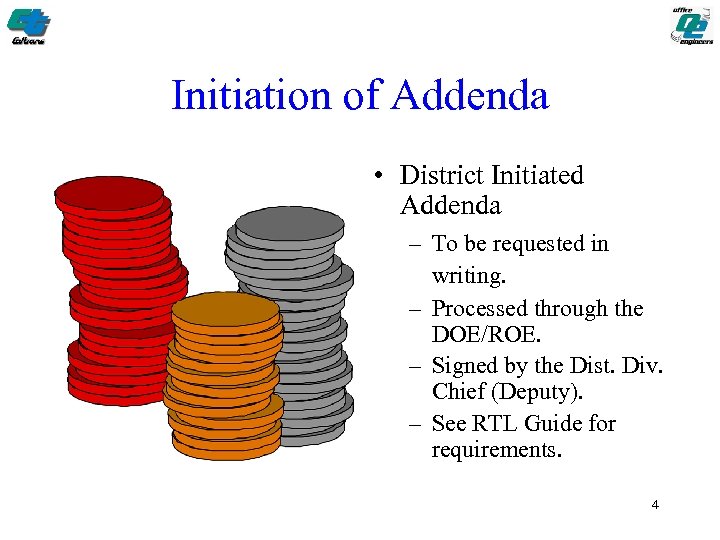 Initiation of Addenda • District Initiated Addenda – To be requested in writing. –