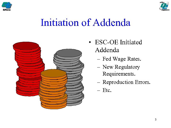 Initiation of Addenda • ESC-OE Initiated Addenda – Fed Wage Rates. – New Regulatory