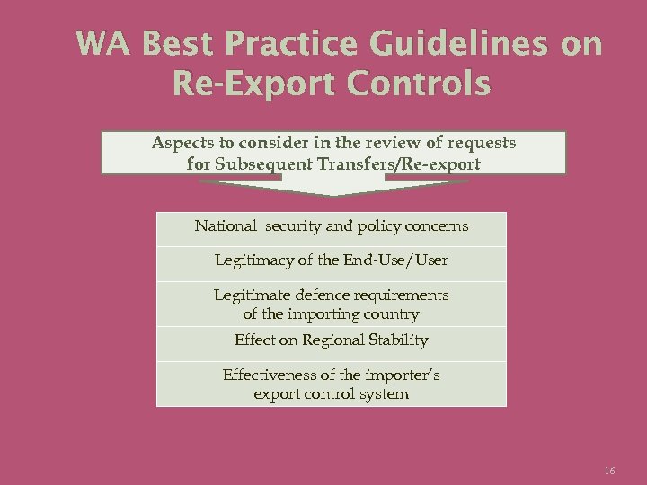 WA Best Practice Guidelines on Re-Export Controls Aspects to consider in the review of