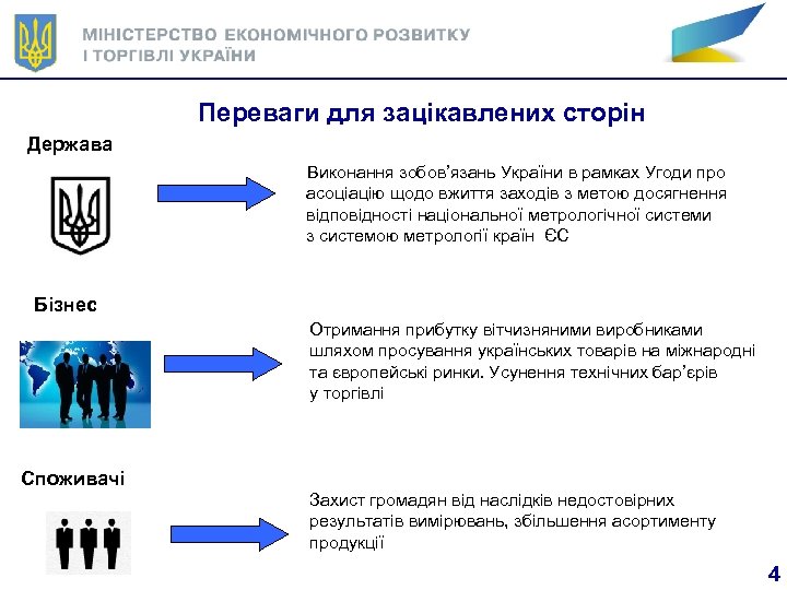 Переваги для зацікавлених сторін Держава Виконання зобов’язань України в рамках Угоди про асоціацію щодо