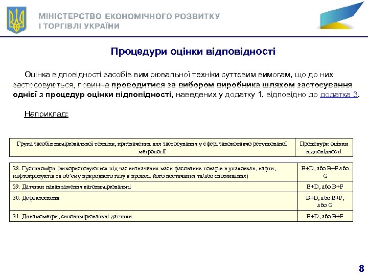 Процедури оцінки відповідності Оцінка відповідності засобів вимірювальної техніки суттєвим вимогам, що до них застосовуються,