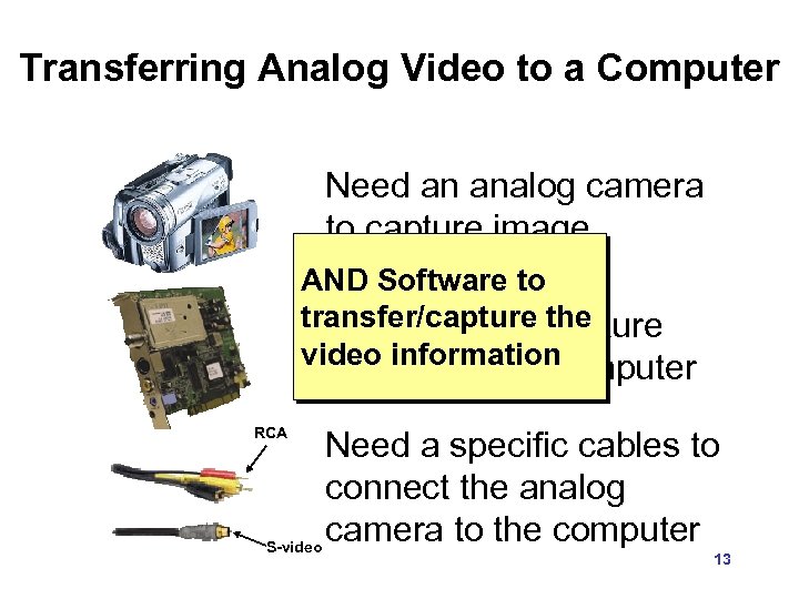 Transferring Analog Video to a Computer Need an analog camera to capture image AND